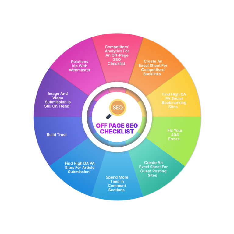 Off Page Seo checklist